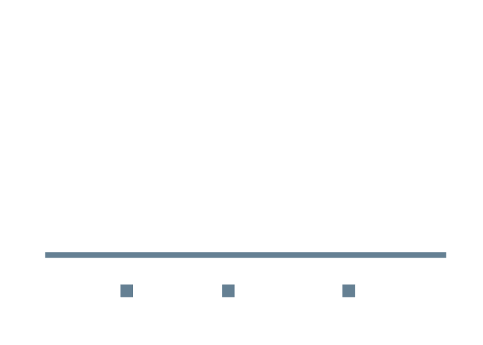 Susquehanna River Basin Commission, NY, PA, MD, USA
